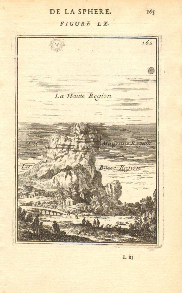 ASTRONOMY SKY AIR. Atmospheric strata according to the ancients. MALLET 1683